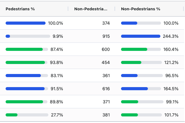Data table view